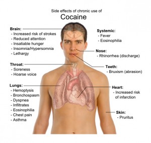 side-effect-of-cocaine-use