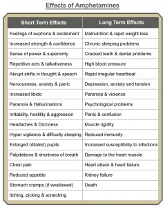 Effects-of-amphetamines