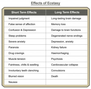 Effects-of-ecstasy-Hamrah-web