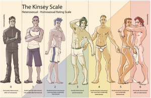 the-kinsey-scale